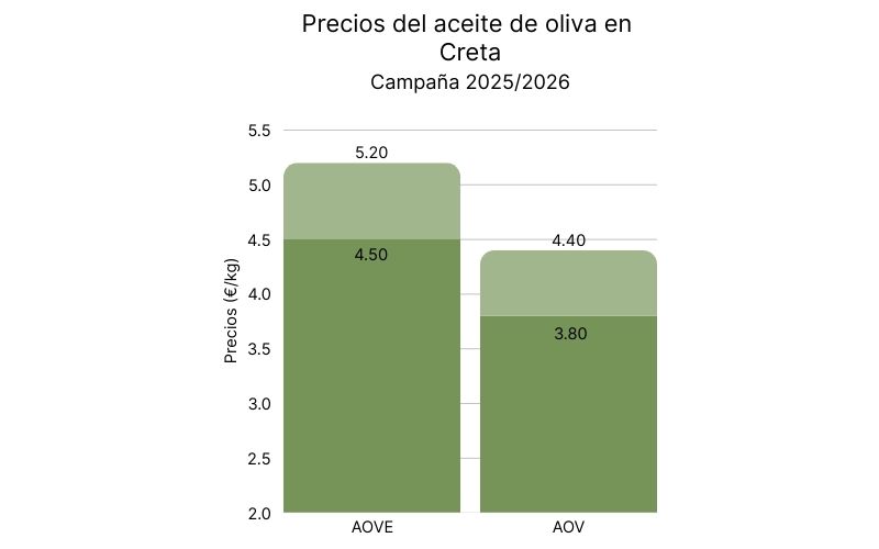 Precios del aceite de oliva en Creta (1).jpg